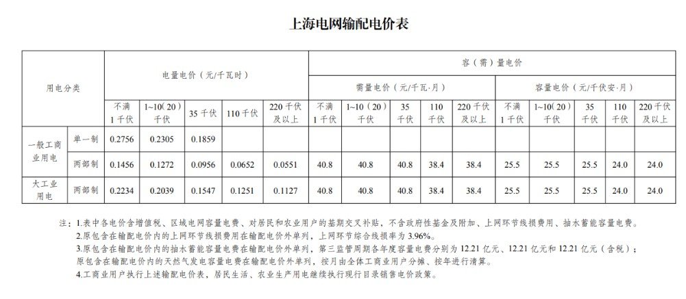容需量治理解決方案